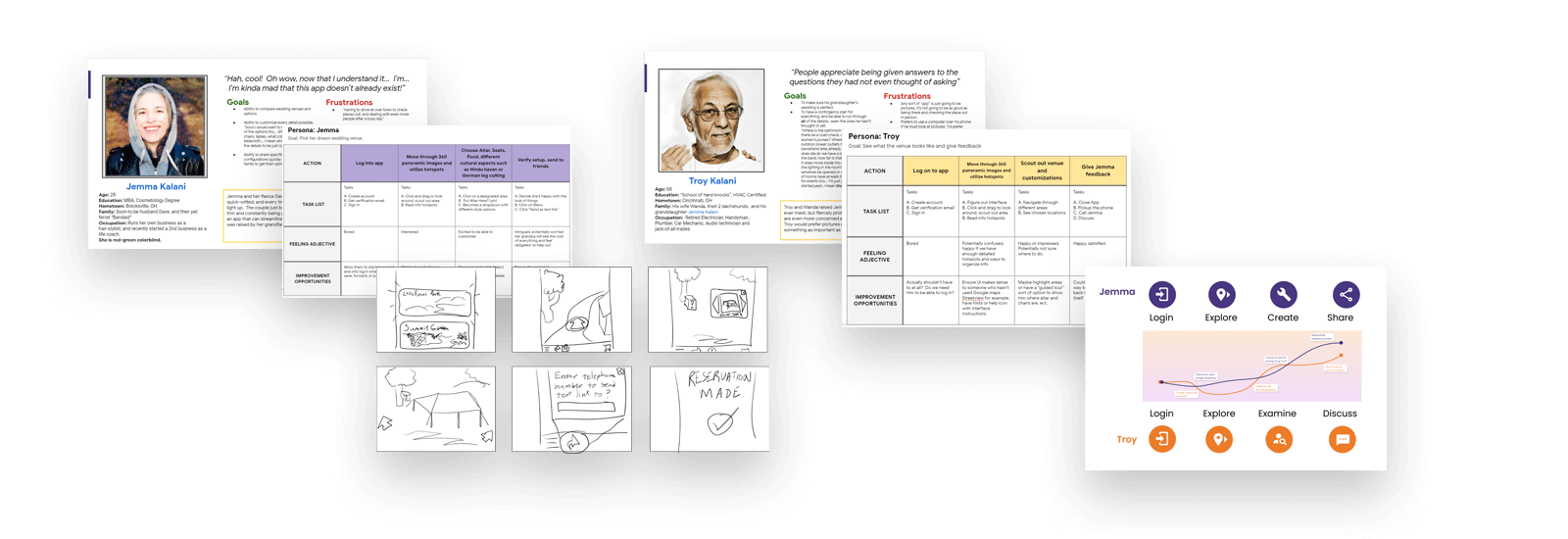 Image of Figma Wireframes